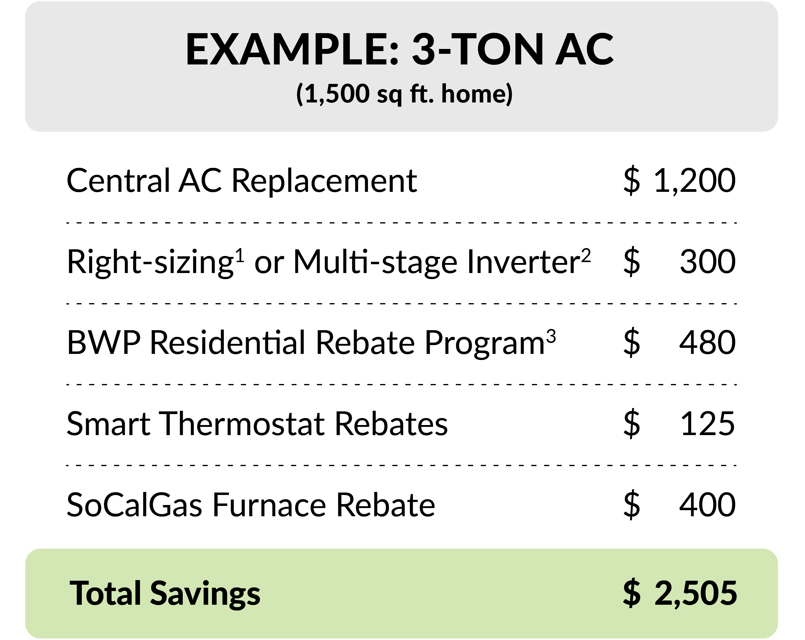 ac-replace-before-it-breaks