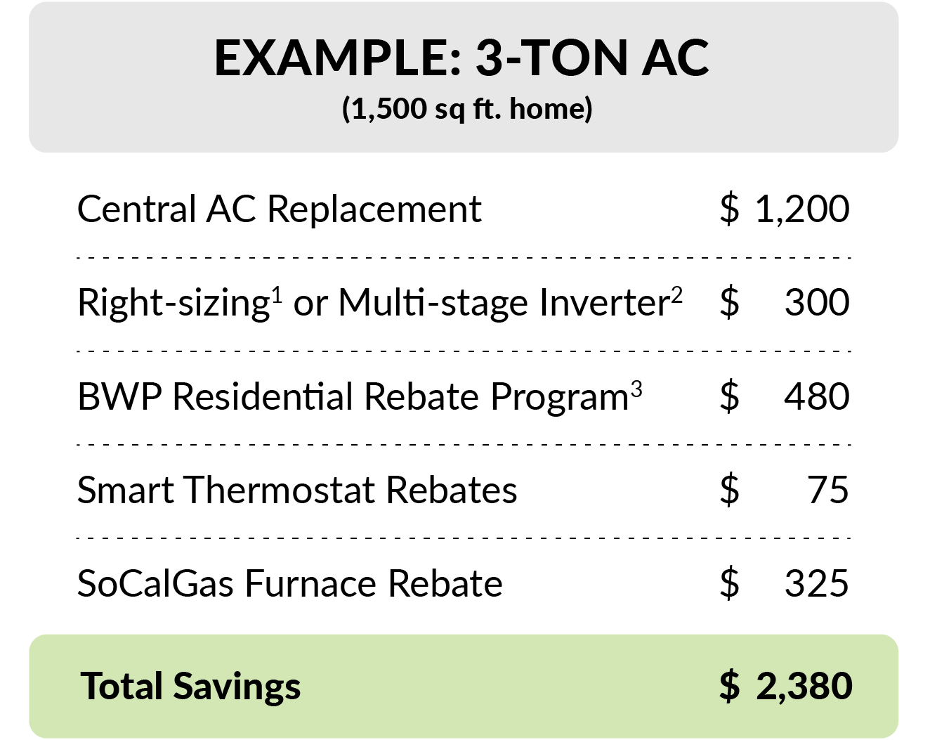 Federal Rebate For Air Conditioner Replacement