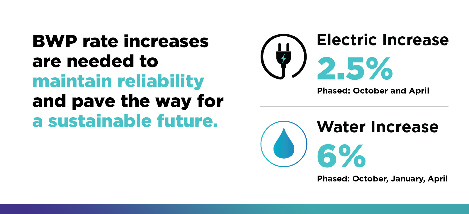 Burbank Water and Power