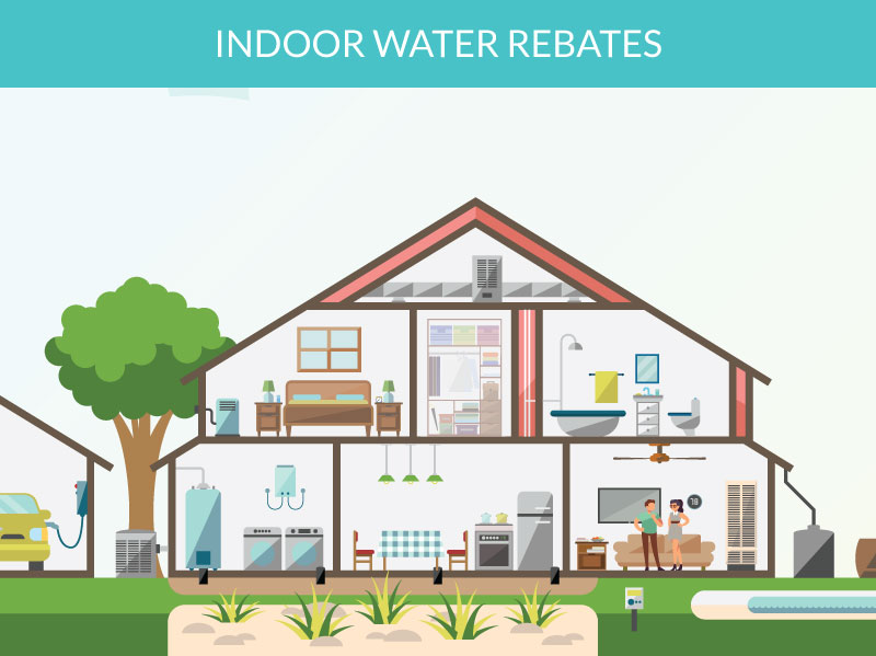 Indoor water rebates banner