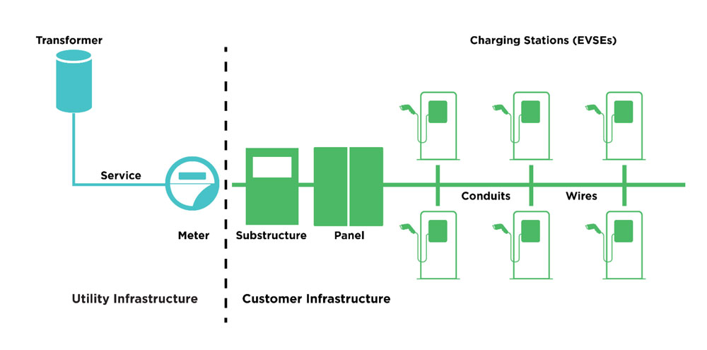 commercial-ev-charging-station-faq