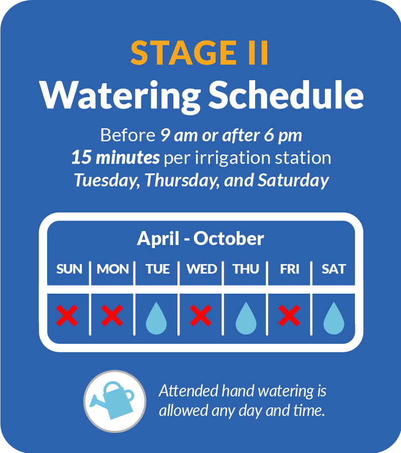 Watering Schedule # of DAYS PER WEEK