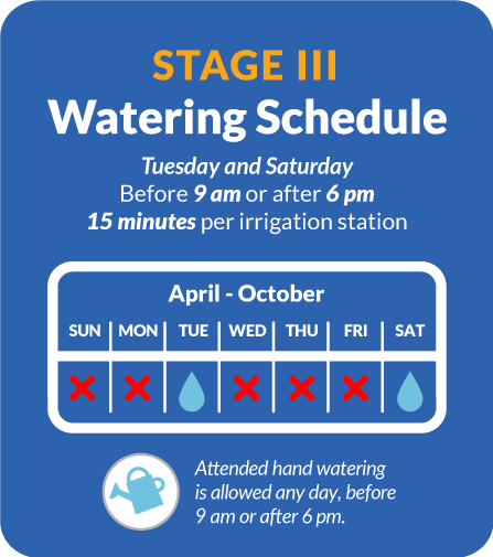 Watering Schedule # of DAYS PER WEEK